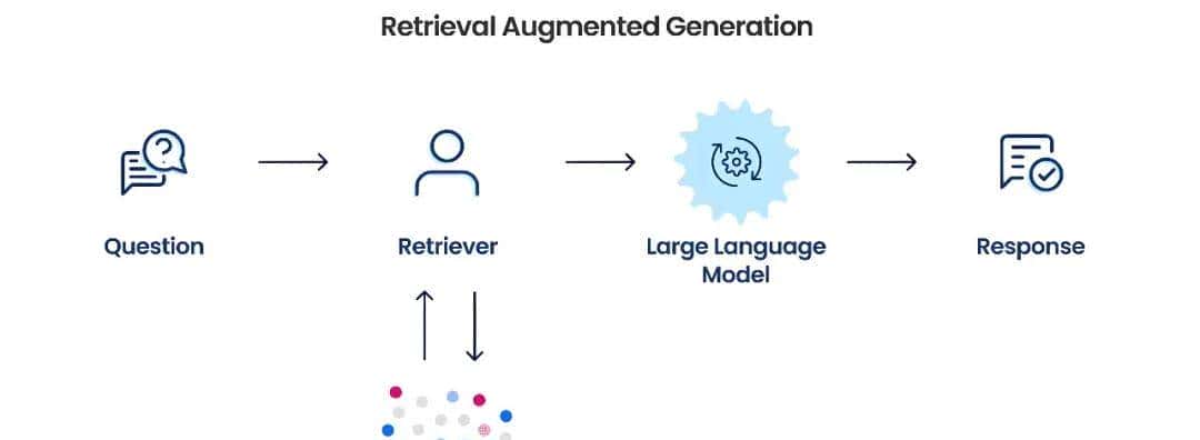 RAG是什么？一文讲清：RAG检索增强生成！