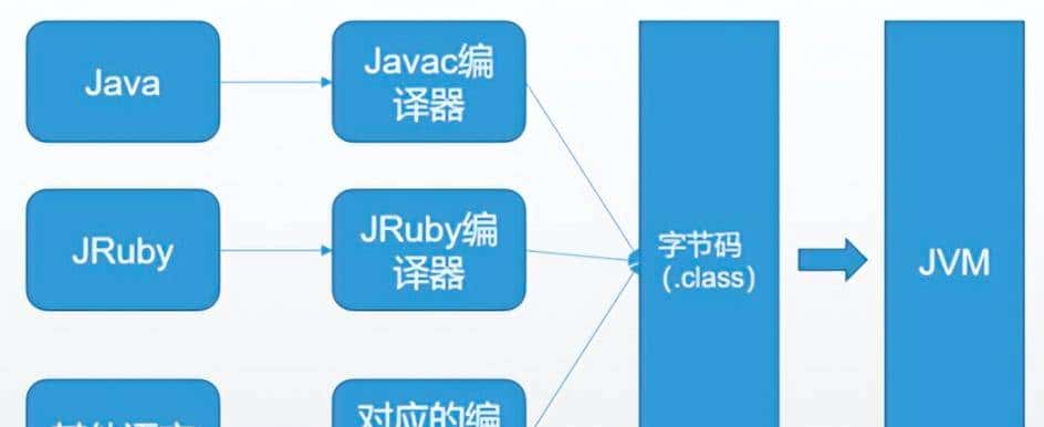 JAVA反射机制详解，一学就会