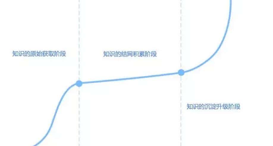 群脉架构师浅谈技术大牛的成长 - 鹿快