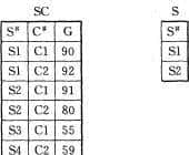 2016年9月计算机二级Access考前10天攻关试题 - 鹿快