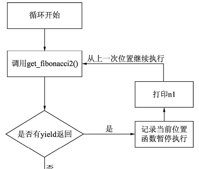 第1章 Python基础