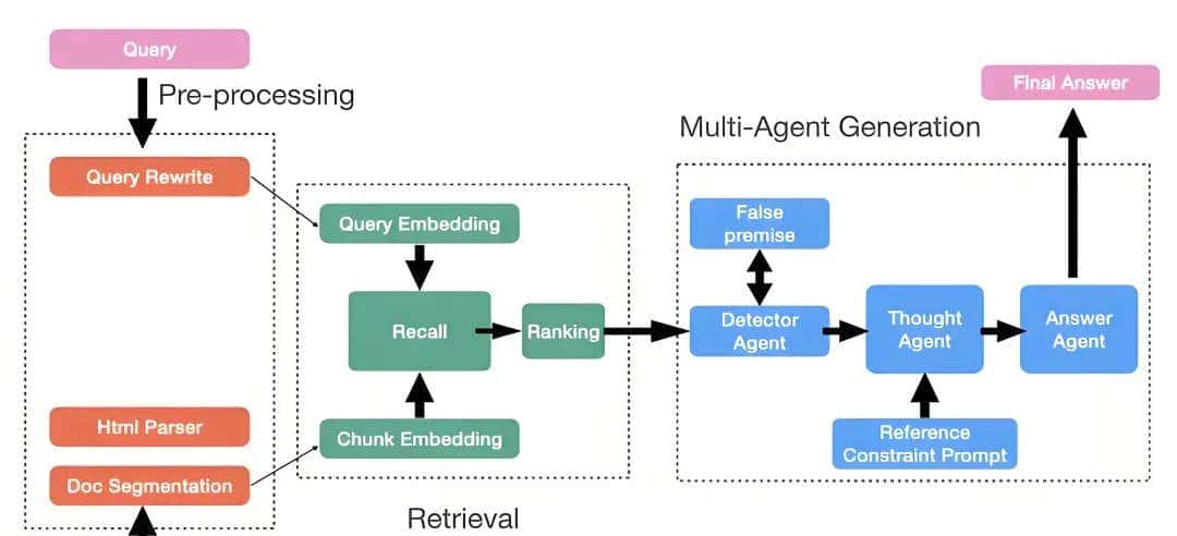 RAG是什么？一文讲清：RAG检索增强生成！