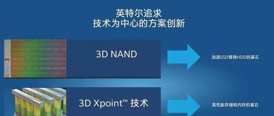 原创存储新革命，MC带你解析3D XPoint
