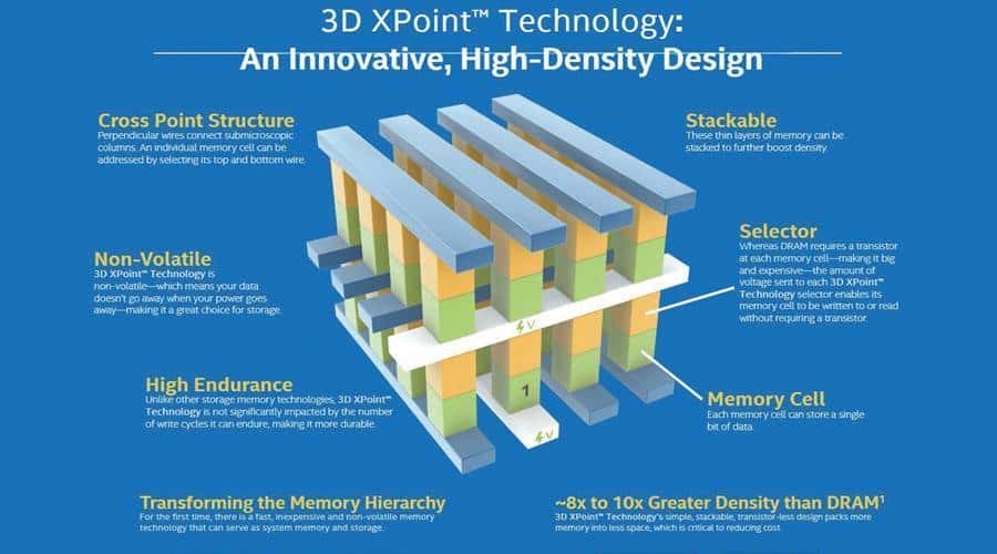 原创存储新革命，MC带你解析3D XPoint