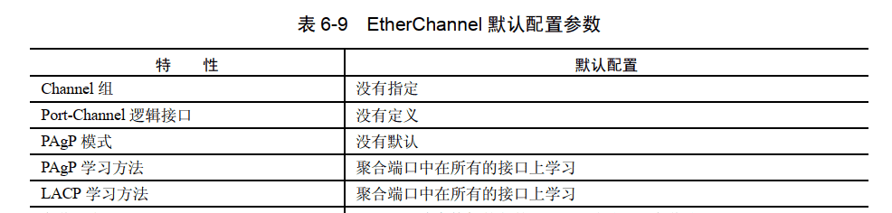 交换机．路由器．防火墙-技术提升【3.1】 - 鹿快