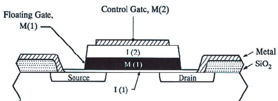 原创存储新革命，MC带你解析3D XPoint