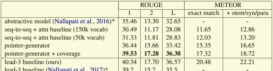 论文笔记 --《Get To The Point: Summarization with Pointer-Generator Networks》