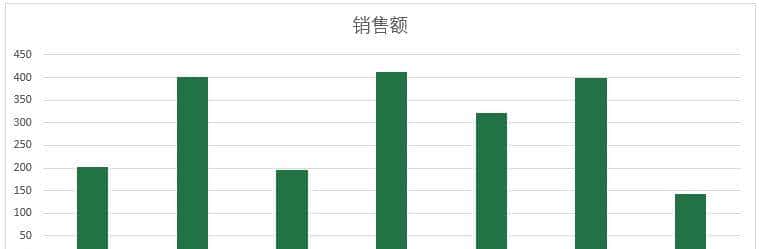 EXCEL图表坐标轴标签太长,试试这几种解决方法
