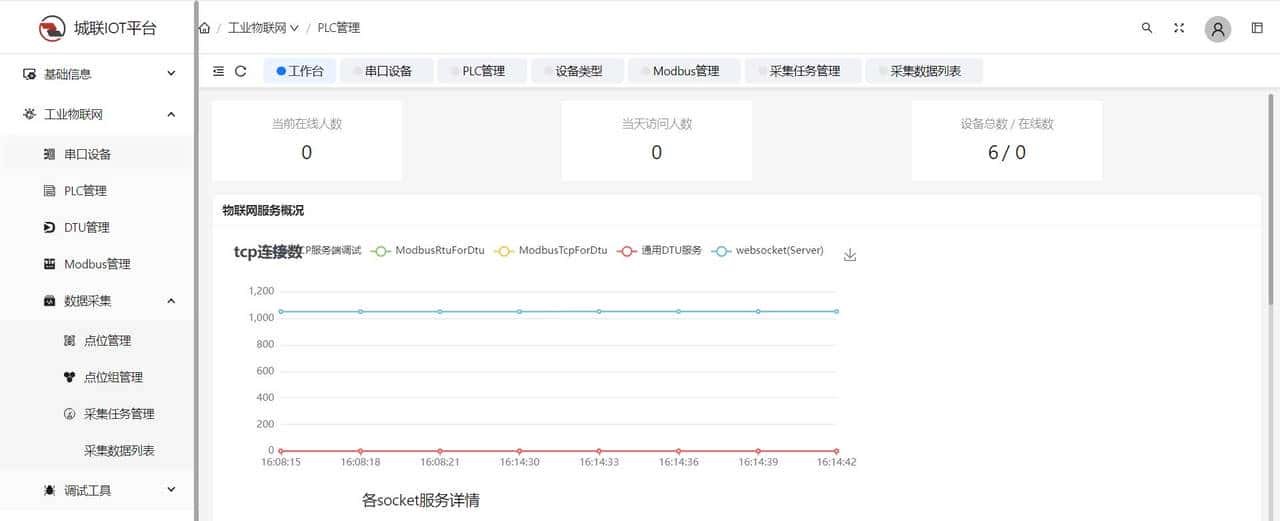 【开源】一个基于java语言的物联网中间件，支持常用物联网协议