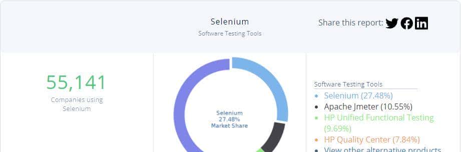 2023年了,为何 Selenium 依然这么火?
