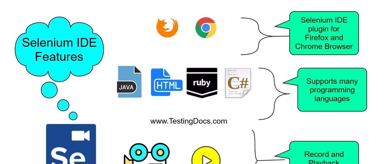 2023年了,为何 Selenium 依然这么火?