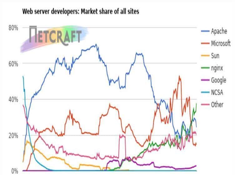 Nginx的学习,完全了解Nginx - 鹿快