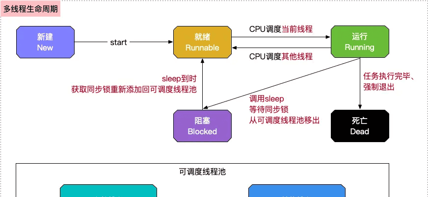 【iOS】多线程与GCD - 鹿快