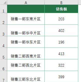 EXCEL图表坐标轴标签太长,试试这几种解决方法