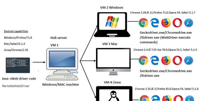 2023年了,为何 Selenium 依然这么火?