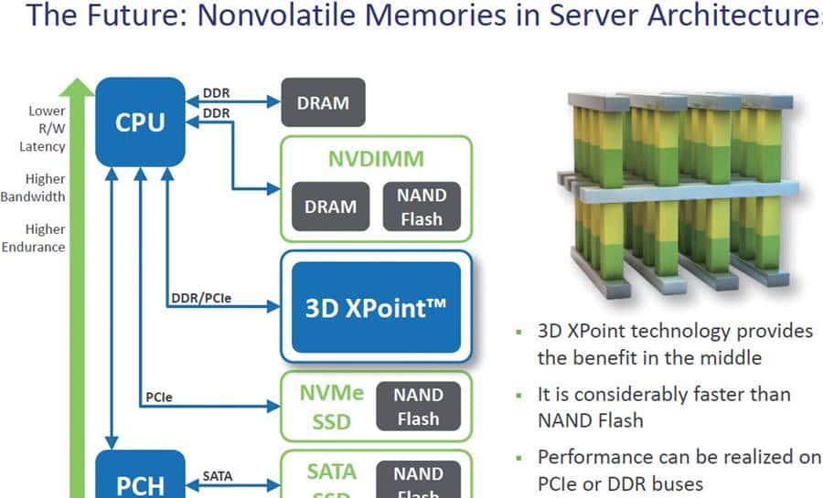 原创存储新革命，MC带你解析3D XPoint