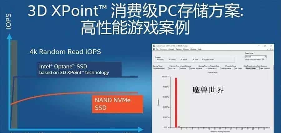原创存储新革命，MC带你解析3D XPoint