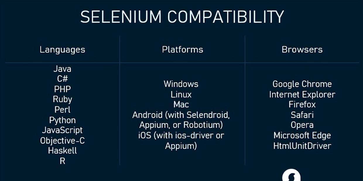 2023年了,为何 Selenium 依然这么火?