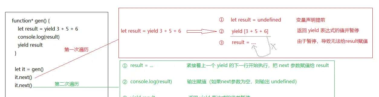详解generator函数 - 鹿快