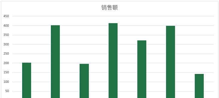 EXCEL图表坐标轴标签太长,试试这几种解决方法