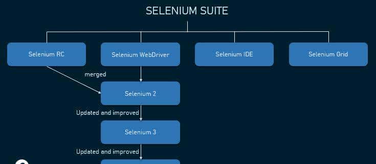 2023年了,为何 Selenium 依然这么火?