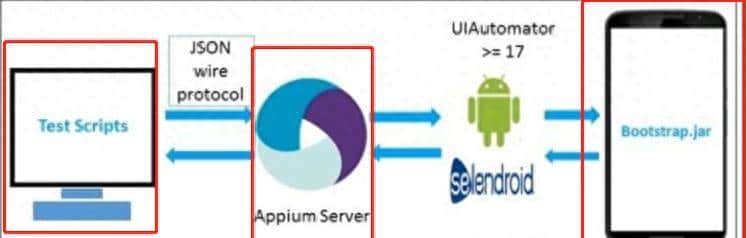 万事开头难,手把手教你搭建Appium自动化测试环境,实践案例详解