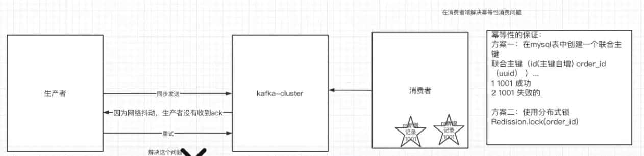 Kafka基础知识04 -- 集群中的controller, rebalance, HW,Kafka中的优化问题