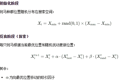 自适应残差卷积网络 + 斑马优化：让图像更清晰的“智慧组合“ - 鹿快