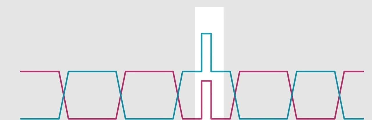 串口、232、485的区别，一文讲清楚！