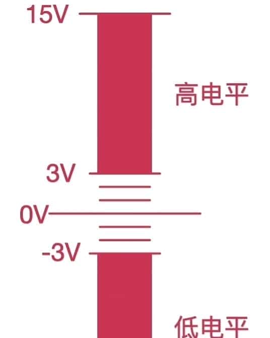串口、232、485的区别，一文讲清楚！