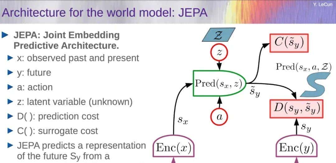 杨立昆出走，AI战略失焦， Meta怎么了？