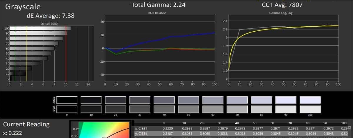 vivo NEX 3智能手机屏幕测评报告  「Soomal」