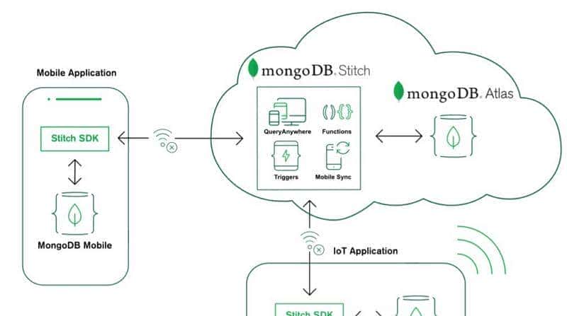 工信部出手后,码云能打爆全球最大的代码平台GitHub吗?