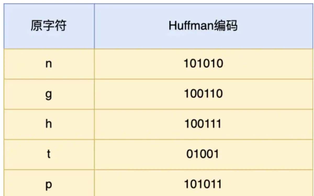 http1.1、http2.0和http3.0的演进