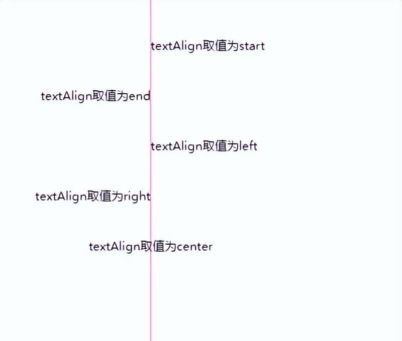 Canvas学习笔记 | 文本操作