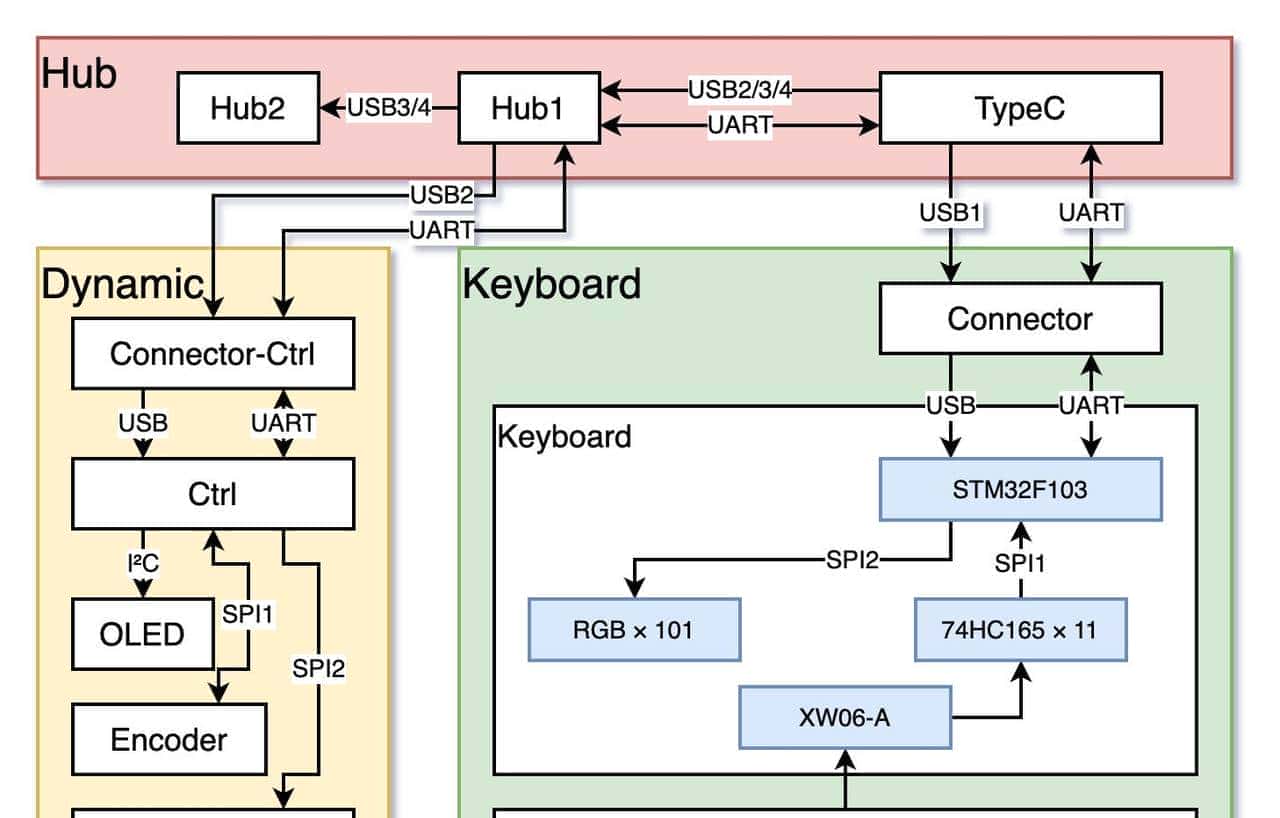 制作成本上千元的键盘，厉害在哪？