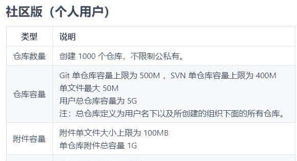 工信部出手后,码云能打爆全球最大的代码平台GitHub吗?