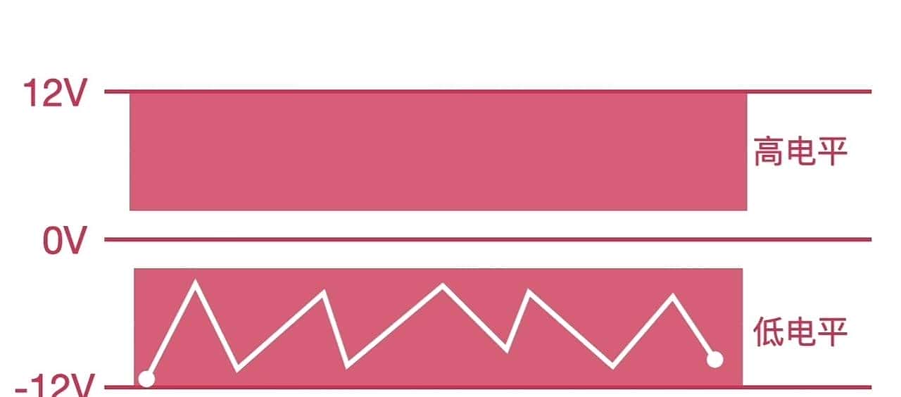 串口、232、485的区别，一文讲清楚！