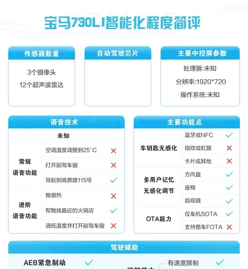 替有钱人操心系列：宝马7系比奔驰S级好在哪里？