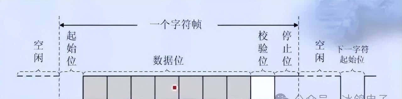 常用通信接口（串口、RS232、RS485原理与区别）