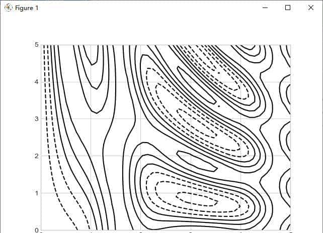 Python之Matplotlib可视化二：密度图与等高线图