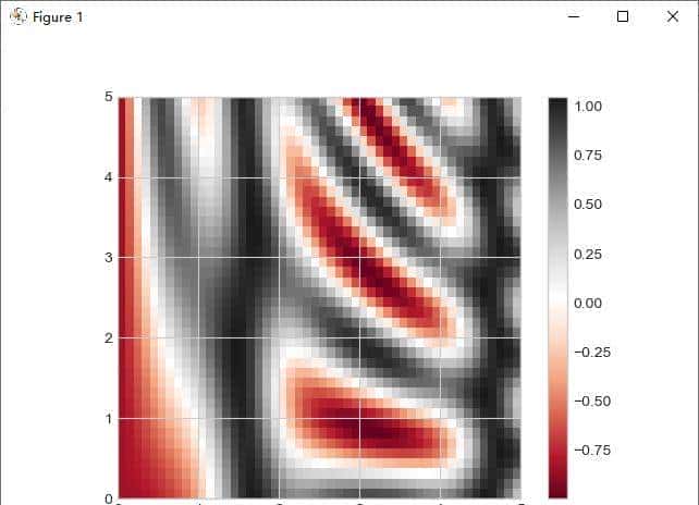 Python之Matplotlib可视化二：密度图与等高线图