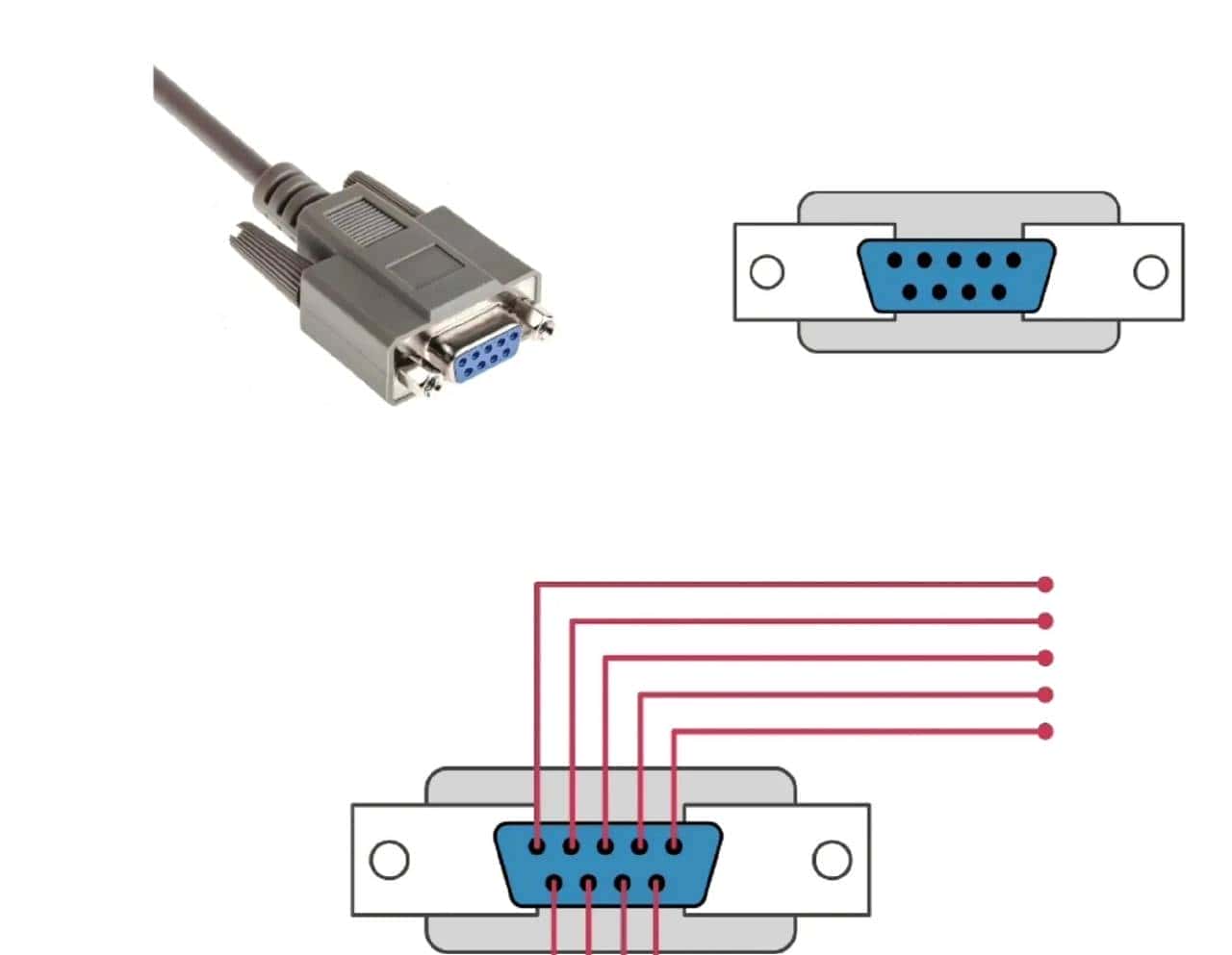 串口、232、485的区别，一文讲清楚！