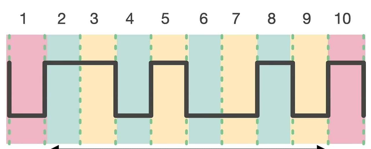 串口、232、485的区别，一文讲清楚！
