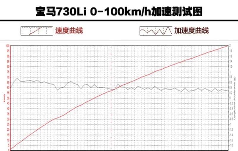 替有钱人操心系列：宝马7系比奔驰S级好在哪里？