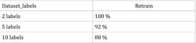 计算机视觉到底怎么给图像分类？这5种方法供你选