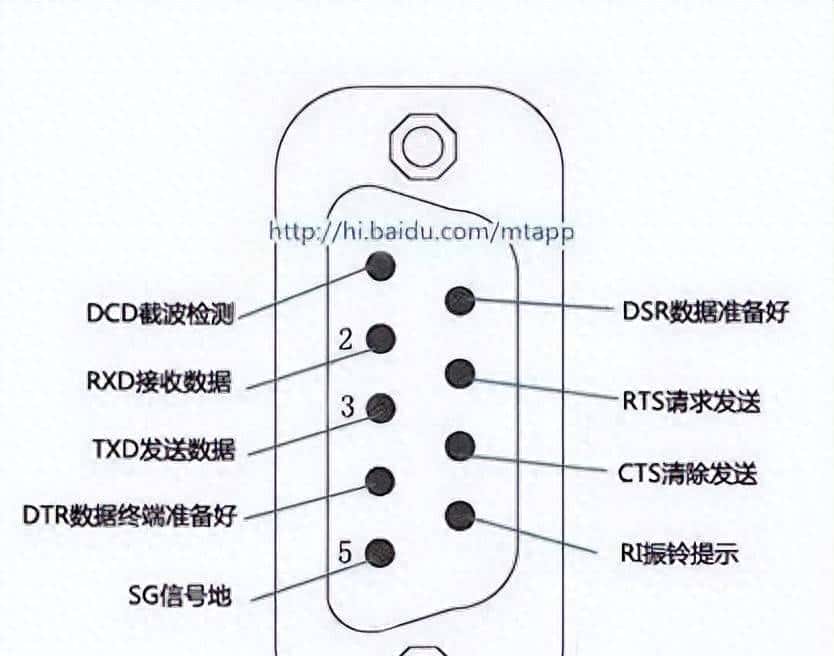 常用通信接口（串口、RS232、RS485原理与区别） - 鹿快