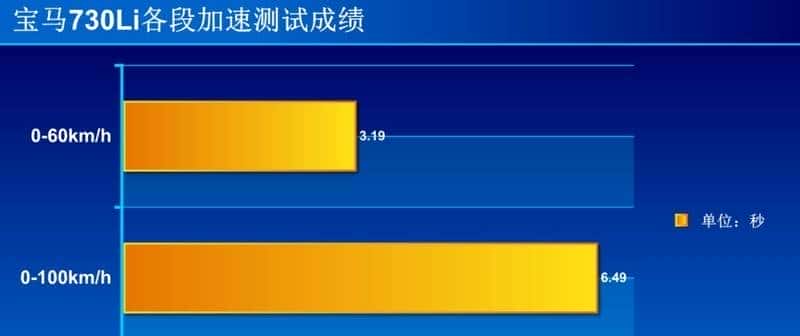 替有钱人操心系列：宝马7系比奔驰S级好在哪里？