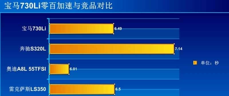 替有钱人操心系列：宝马7系比奔驰S级好在哪里？