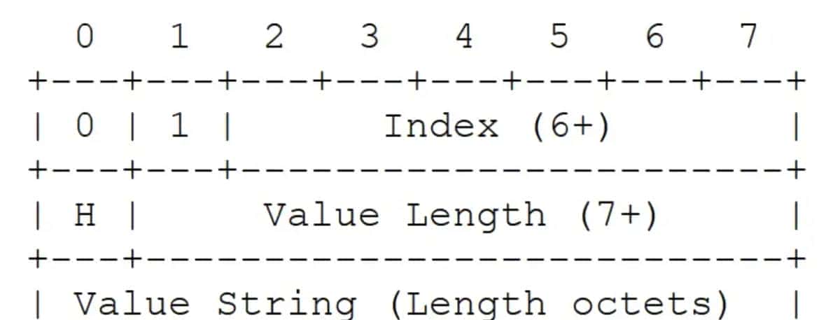 http1.1、http2.0和http3.0的演进